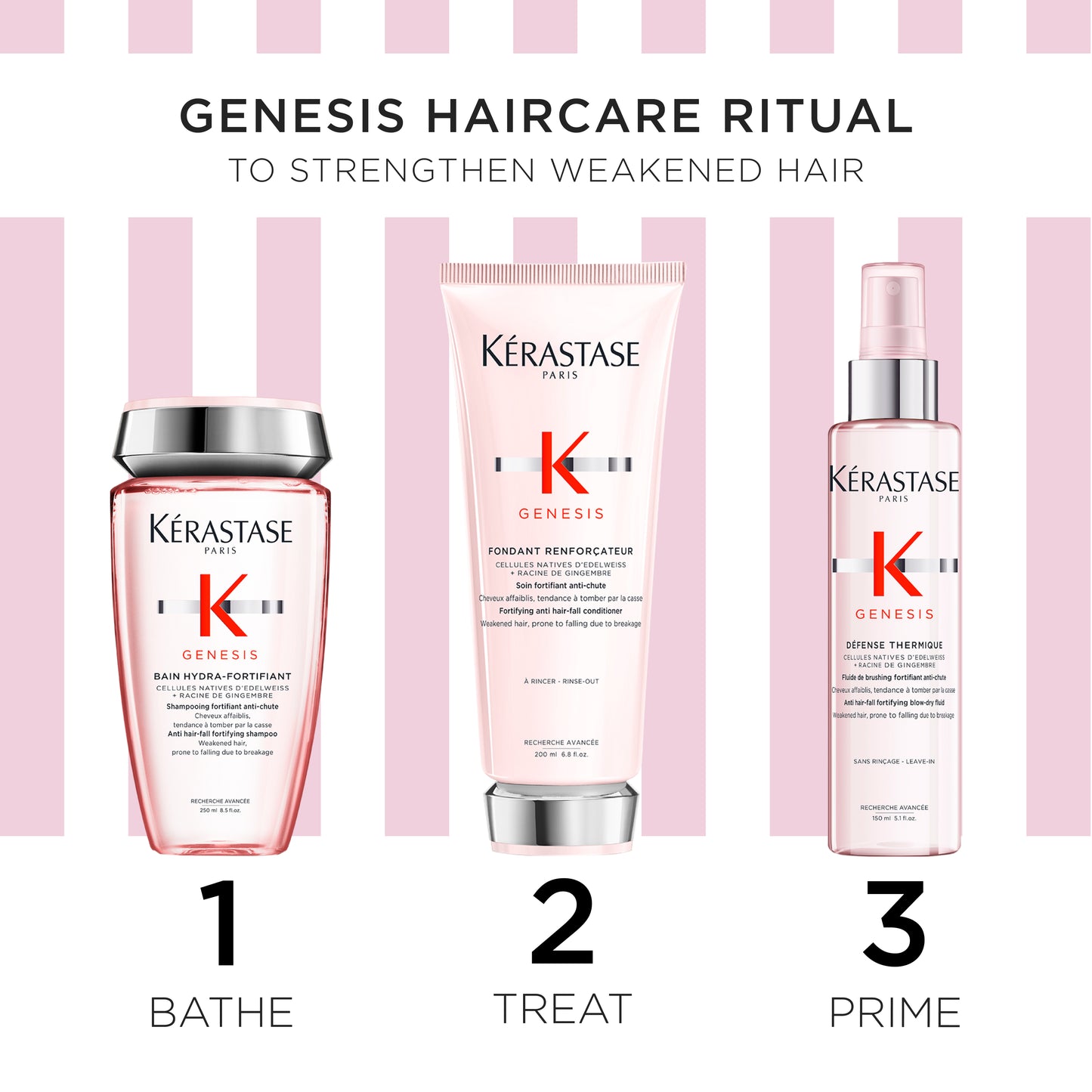 Kerastase Mothers Day Pack - Genesis Trio