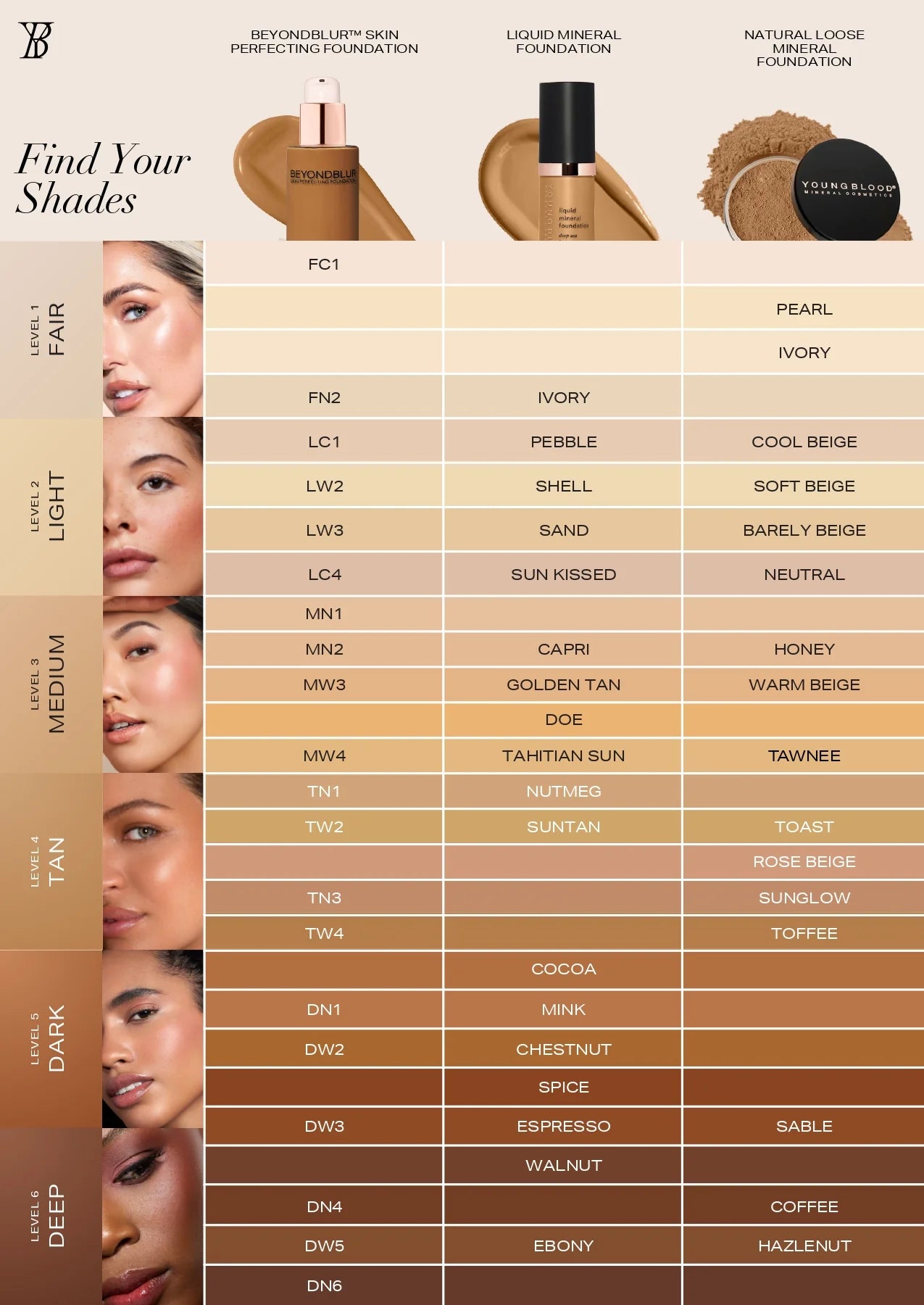 Young Blood BeyondBlur Skin Perfecting Foundation - LW3