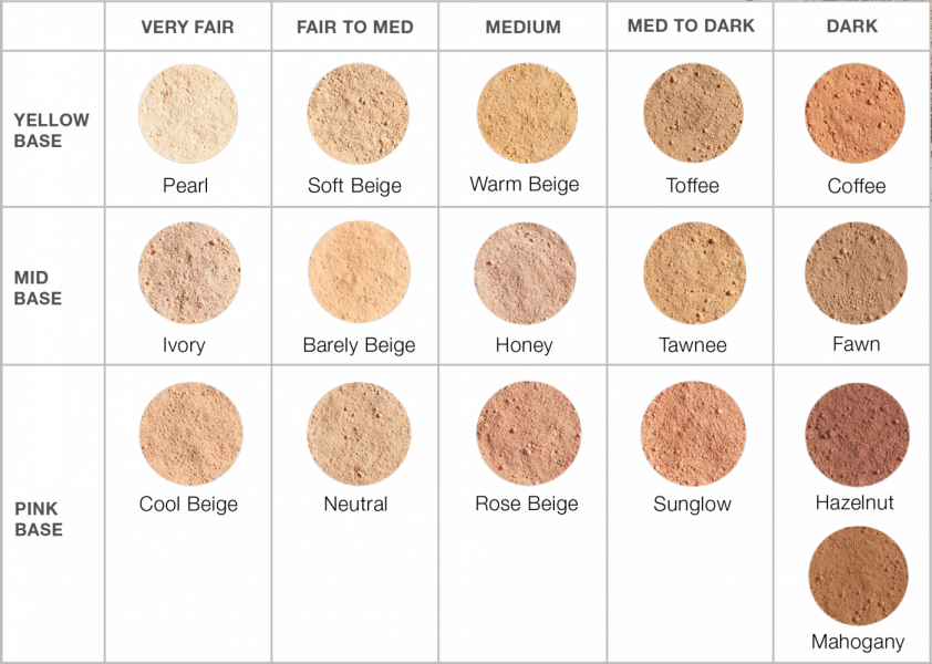 Youngblood Loose Mineral Foundation Cool Beige 10g