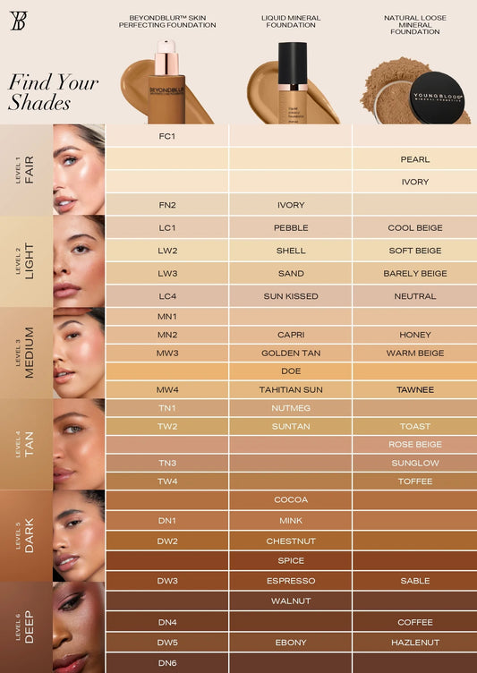 Young Blood BeyondBlur Skin Perfecting Foundation - LW2