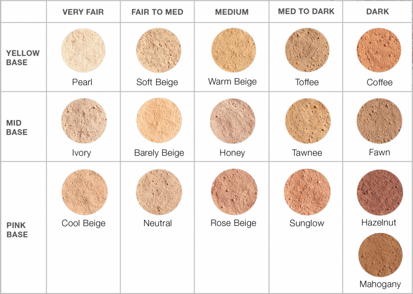 Youngblood Loose Mineral Foundation Warm Beige 10g